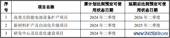 开端：公司公告